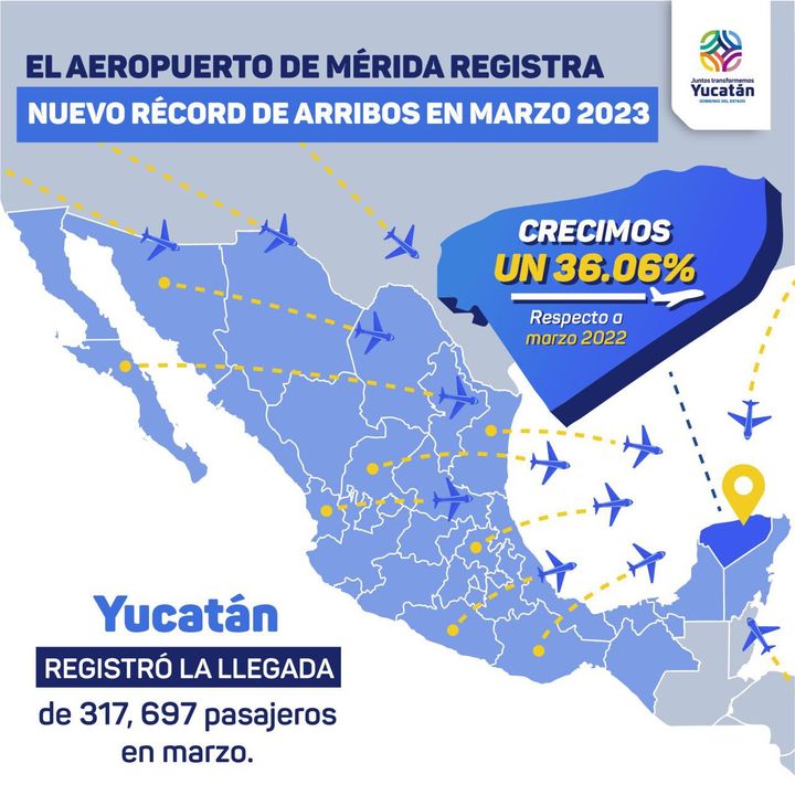 Yucatán registra otro mes histórico en movimiento de pasajeros en el Aeropuerto Internacional de Mérida “Manuel Crescencio Rejón”