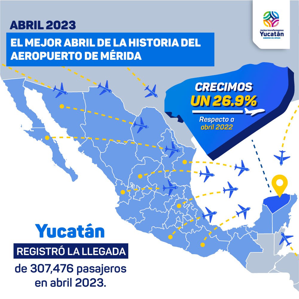 Yucatán con cifras históricas de arribo de pasajeros por vía aérea