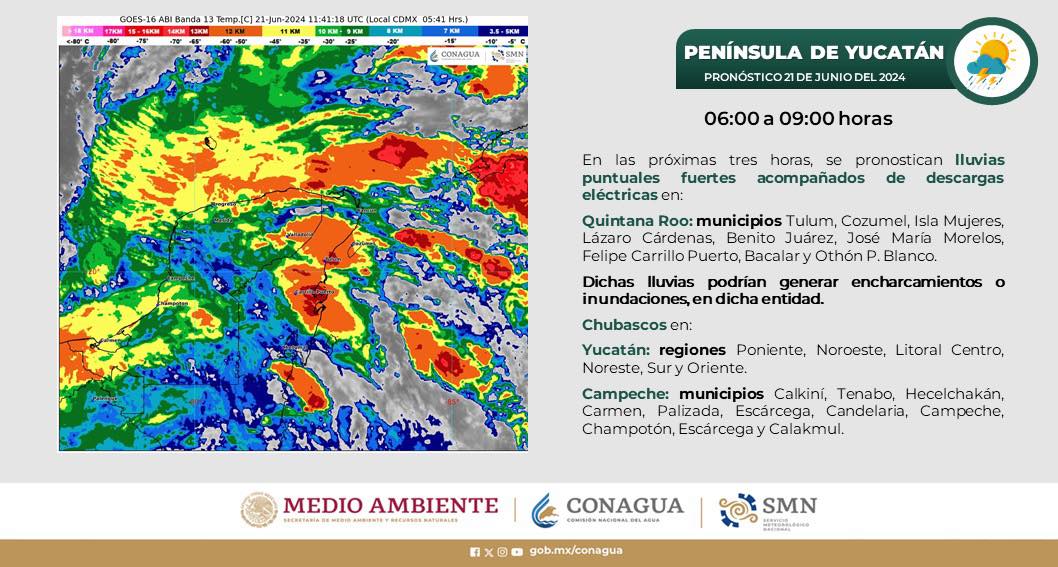 Continúan las lluvias