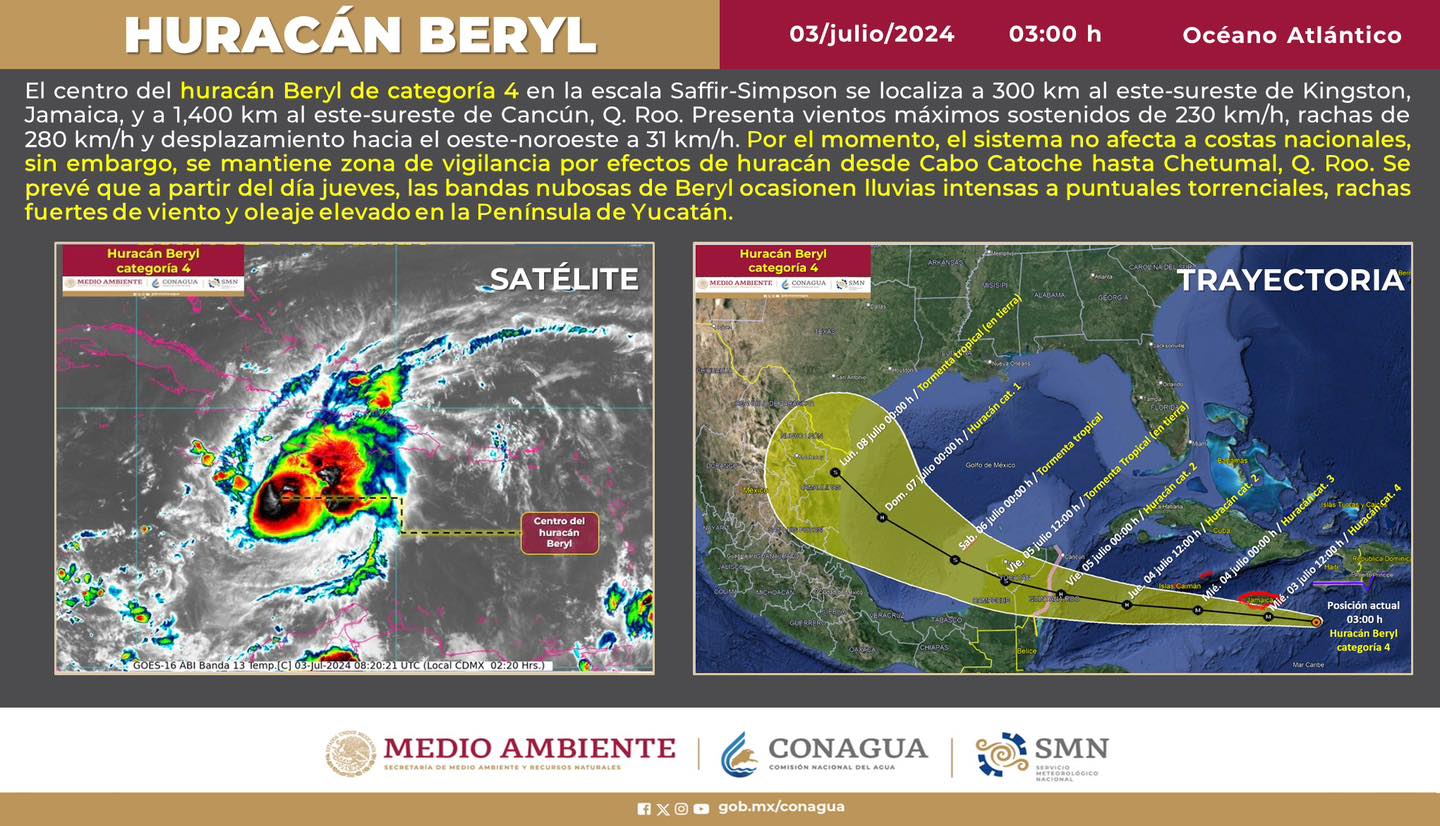 Beryl se mantiene como huracán categoría 4 sobre la región central del mar caribe.
