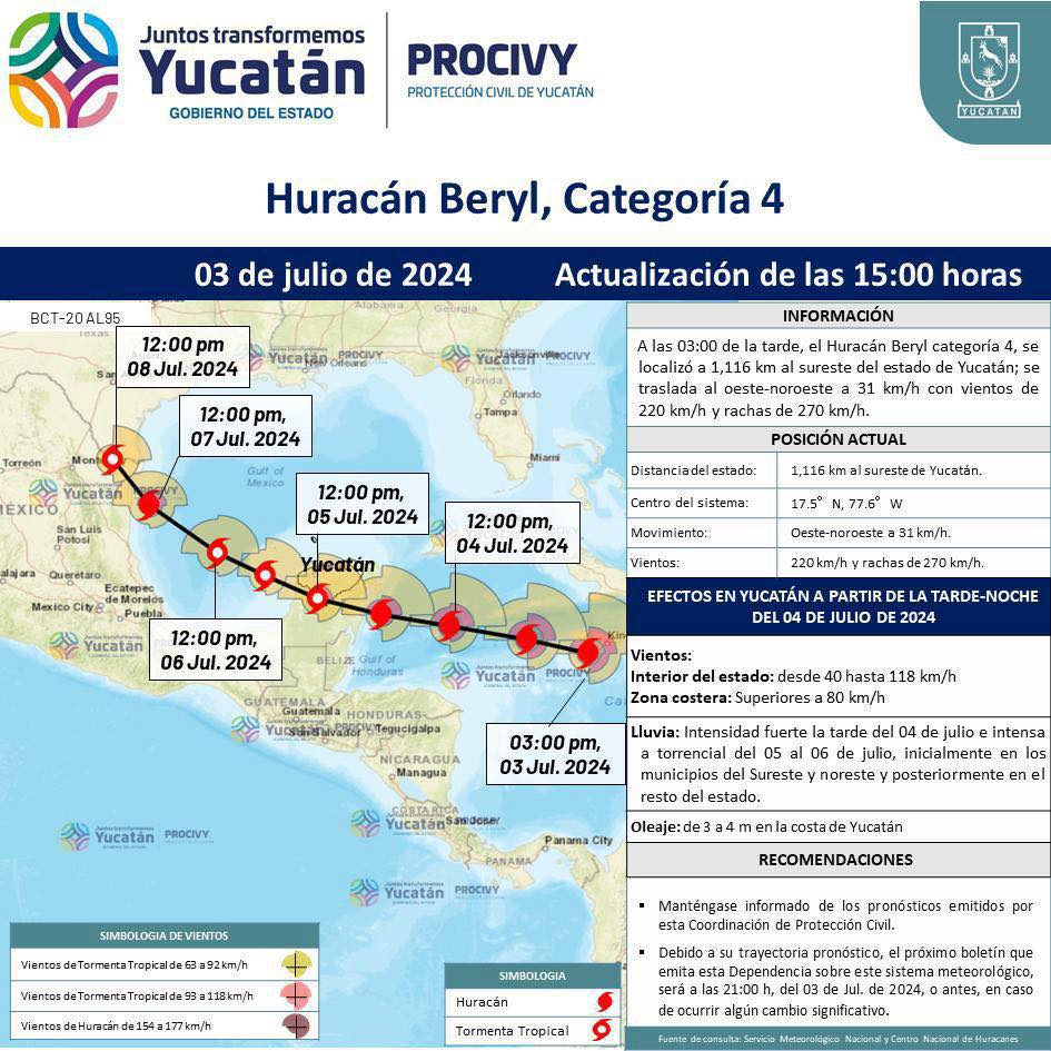 Recomendaciones ante el Huracán Beryl