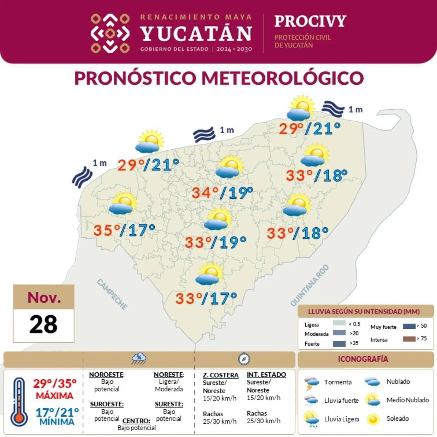 Pronóstico del clima para Yucatán.