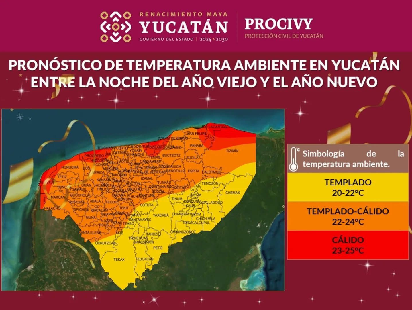 Pronóstico del tiempo.