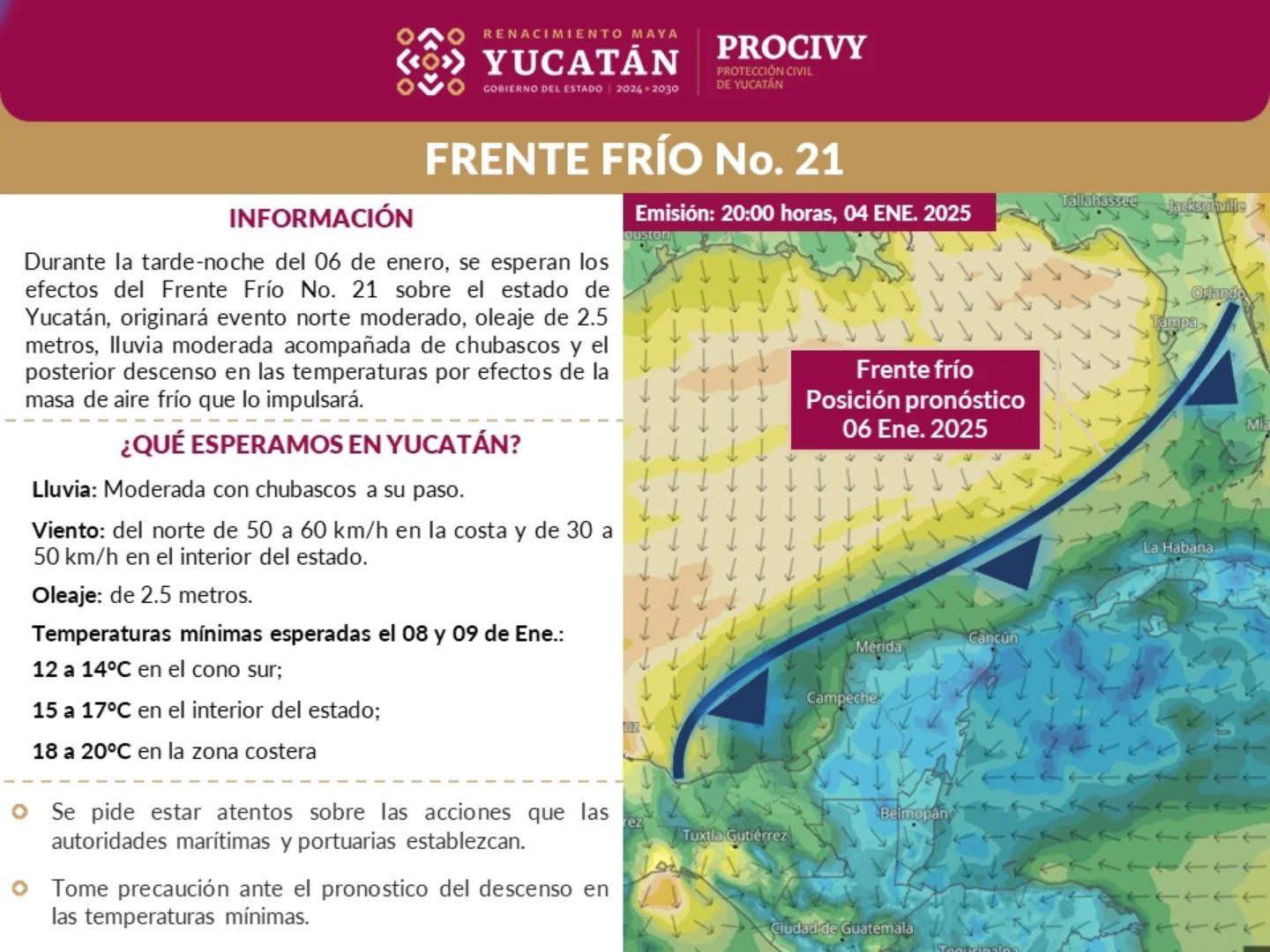 Pronóstico del tiempo.
