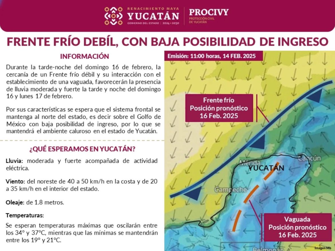 Pronóstico del clima para Yucatán.