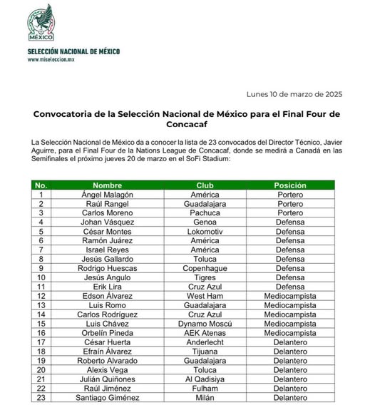 Convocatoria final de México para el Final Four de la Concacaf Nations League