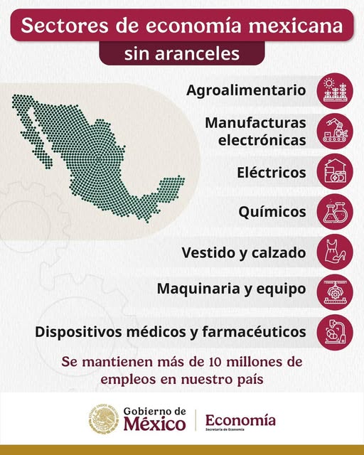 Sectores exentos de aranceles.