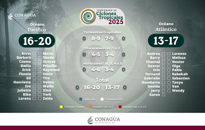 ¡Se acerca la temporada de huracanes!