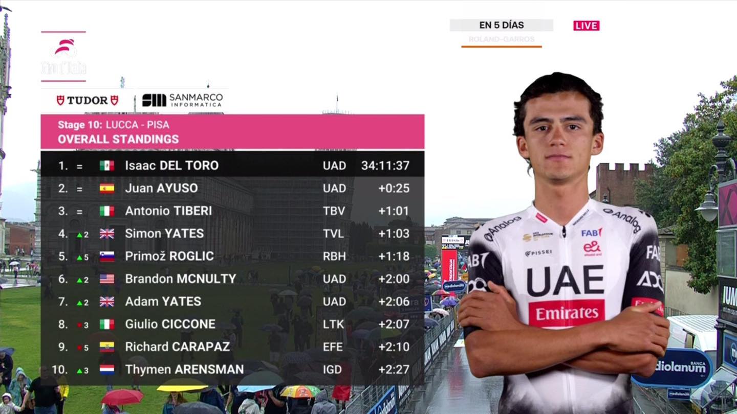 Isaac del Toro se mantiene en el Giro d’Italia