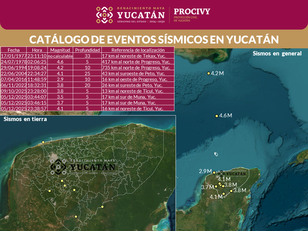 Sismos leves en Yucatán no representan peligro para la población